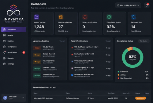 Invyntra dashboard preview 1
