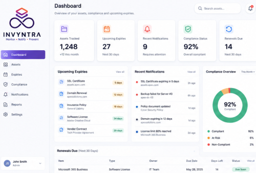 Invyntra dashboard preview 2