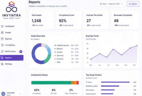 Invyntra dashboard preview 4